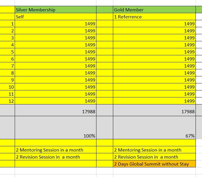 Membership Excel Plan