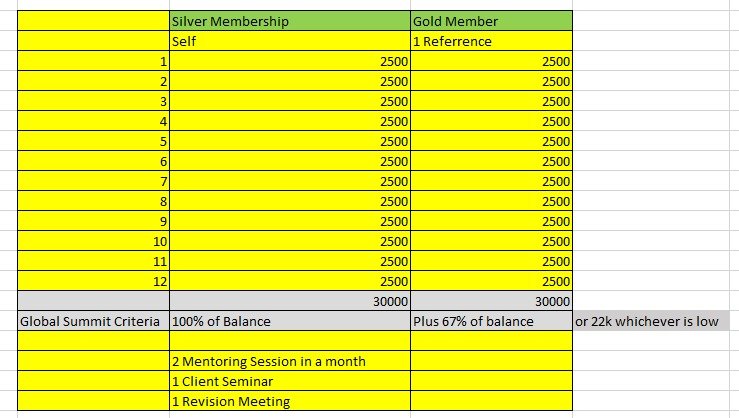 Membership Excel Plan
